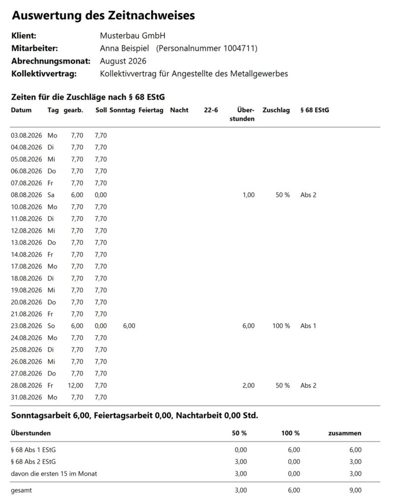 Bericht mit erfundenen Daten der Musterbau GmbH: Überstunden je Tag mit 50 und 100 Prozent, zugeordnet zu § 68 Abs 1 und Abs 2 EStG, darunter die Summen