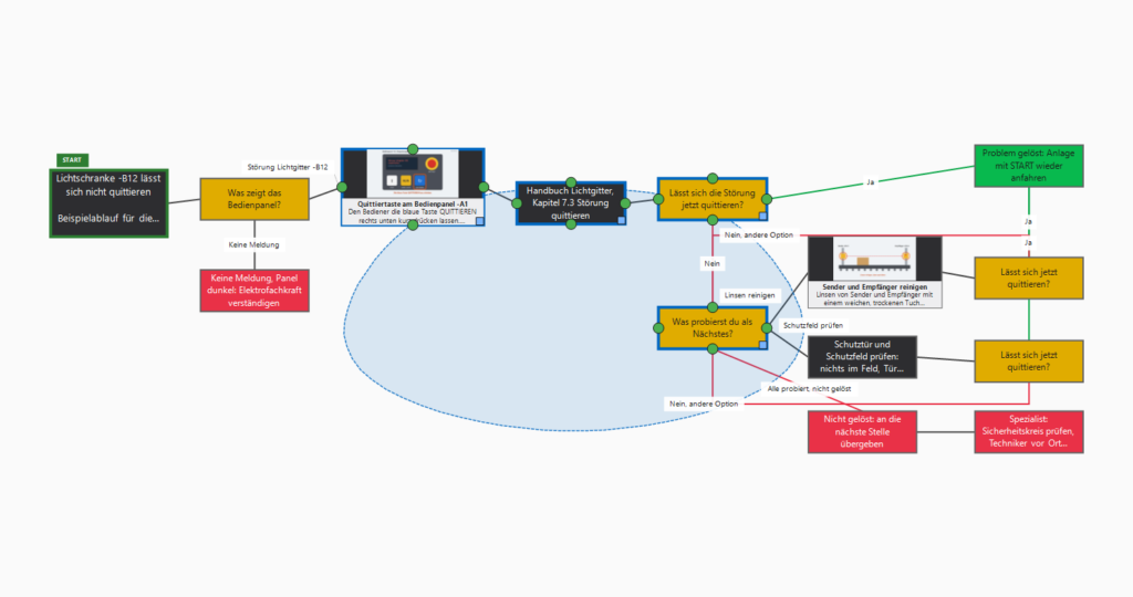 M-InstructionManager: umfährst mit dem Lasso genau die Schritte, die zusammengehören